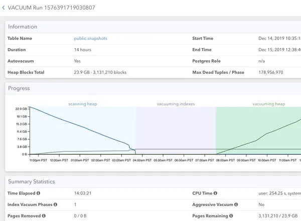 Screenshot of Autovacuum Monitoring