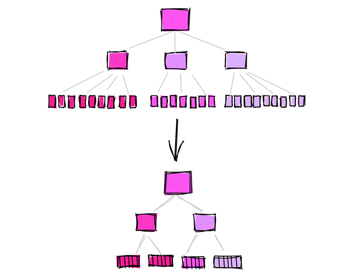 B-Tree Index Deduplication