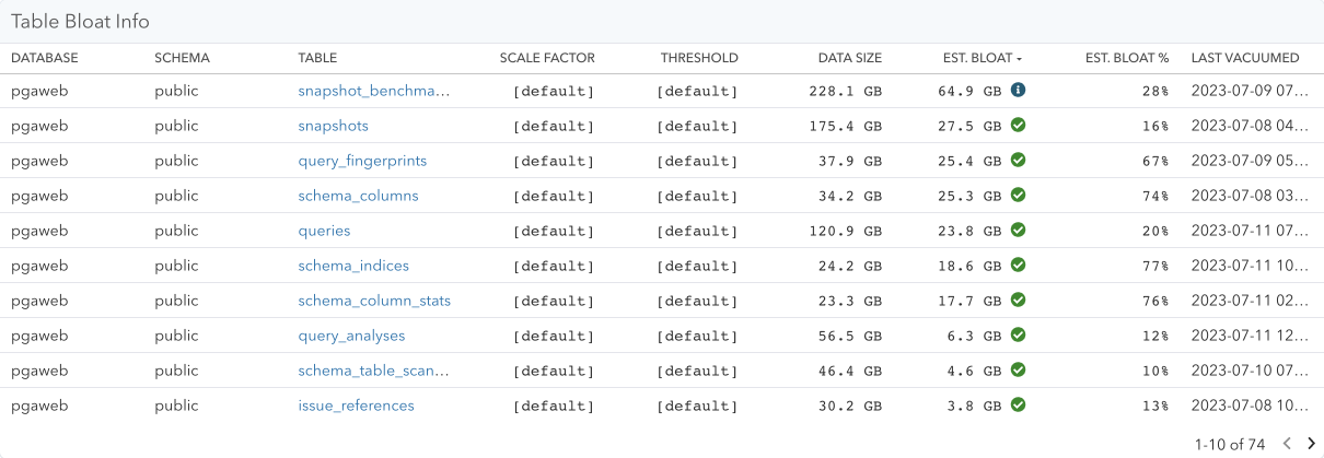 Screenshot of bloat information for all tables in pganalyze