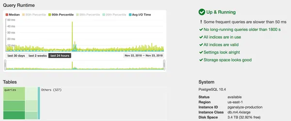 Screenshot of Database Dashboard