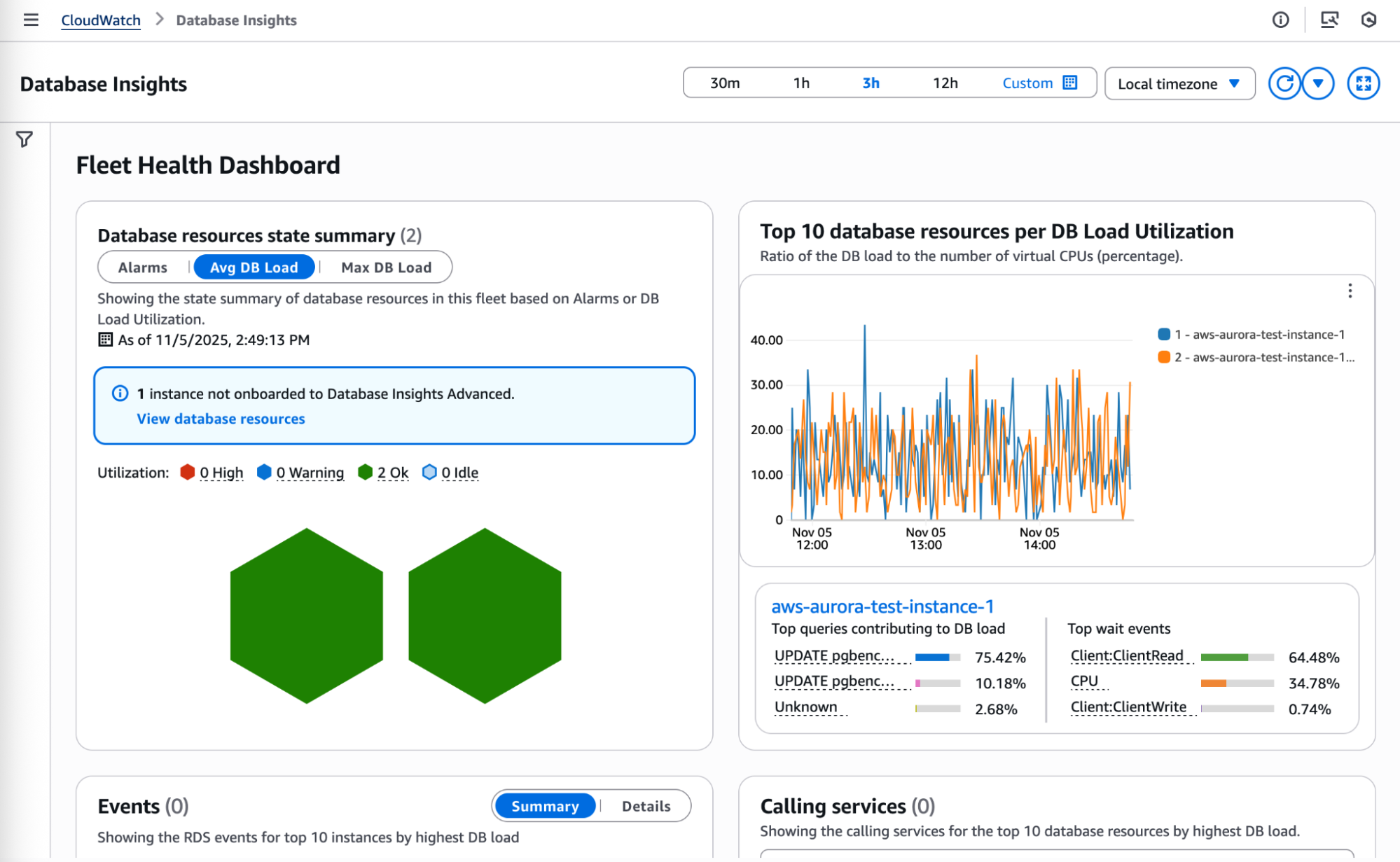Database Insights Fleet Overview