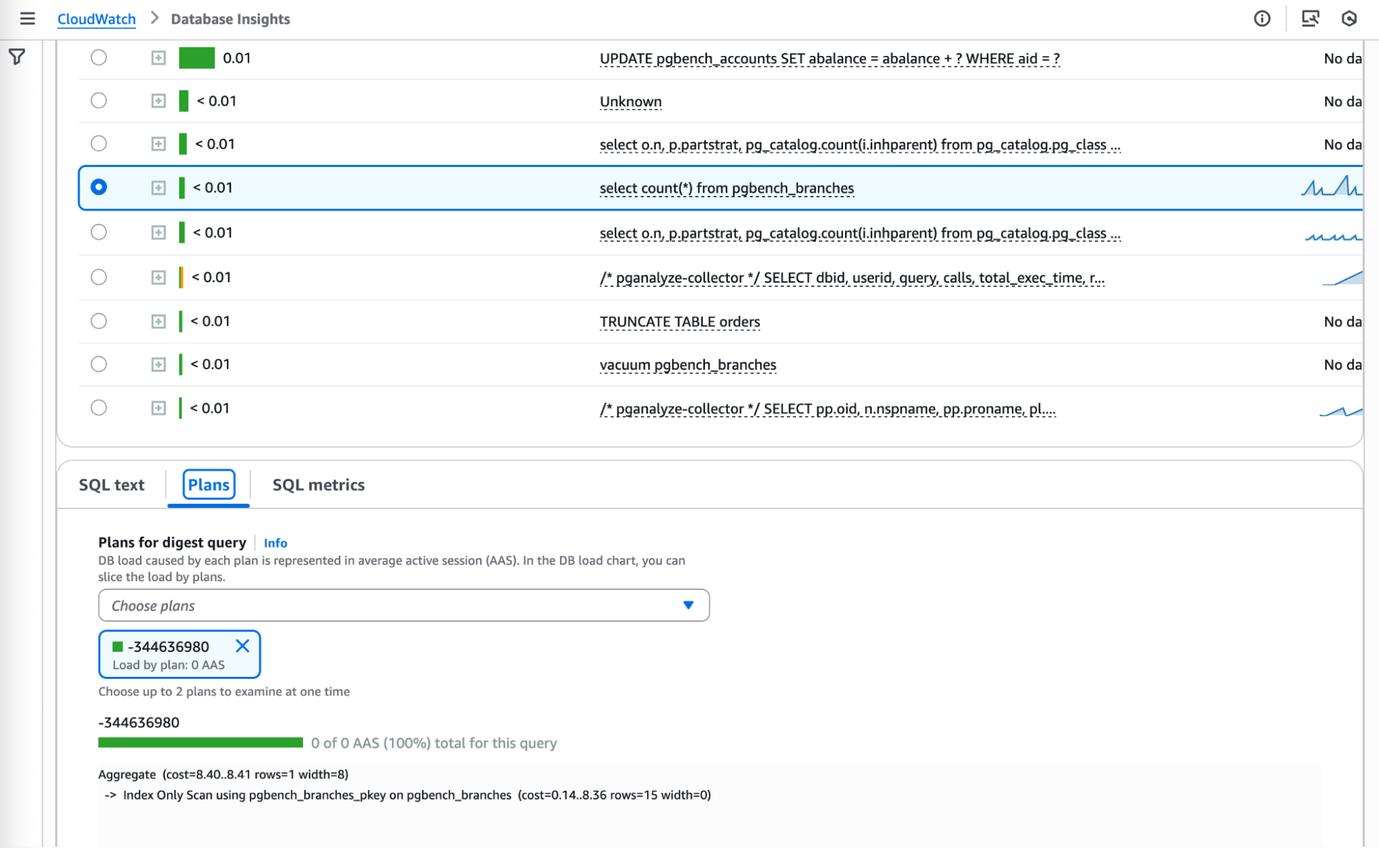 Database Insights Plan Statistics