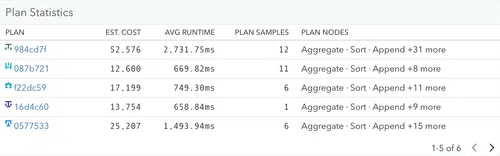 EXPLAIN Plan Grouping