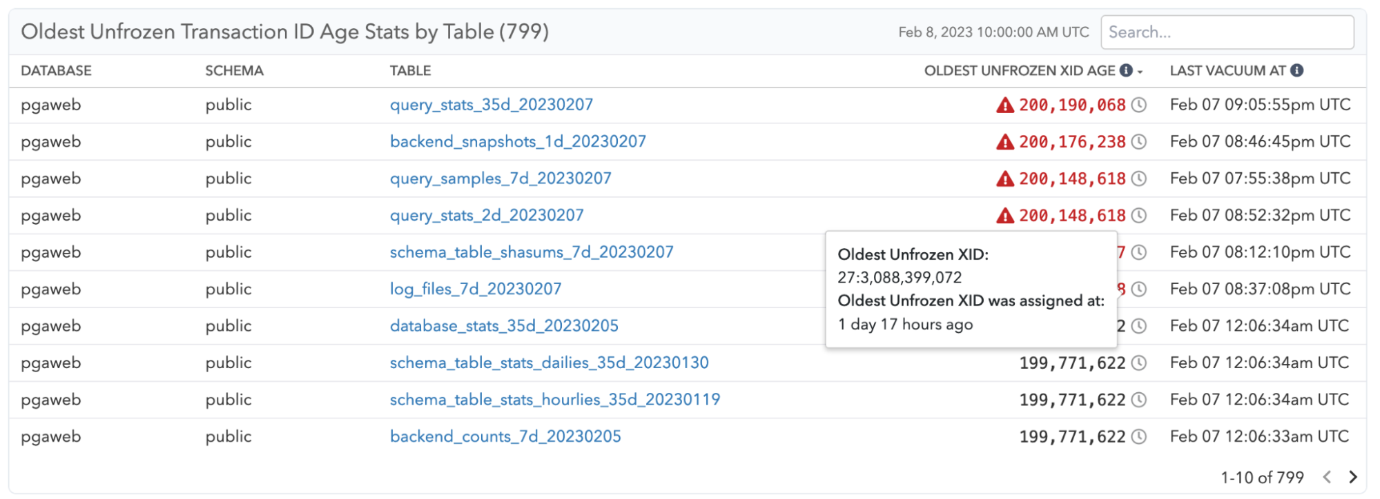 Screenshot of freezing table list in pganalyze VACUUM Advisor