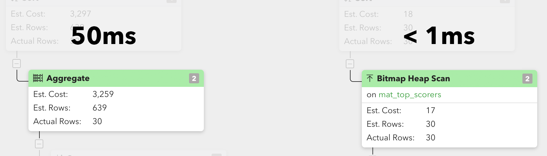 Visualization of Materialized View Plan Difference