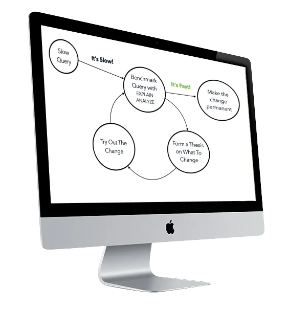 How to Optimize Slow Queries with EXPLAIN to Fix Bad Query Plans