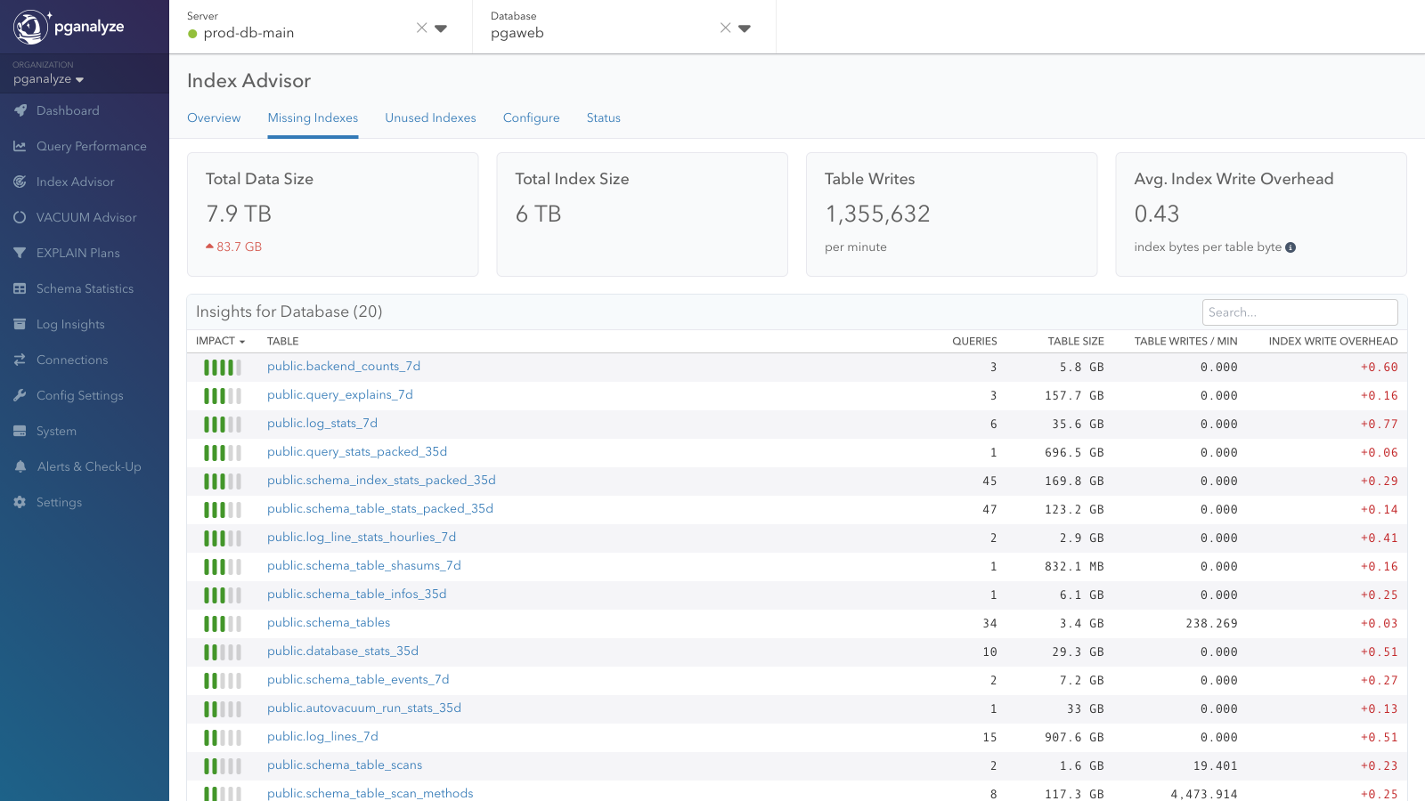 Overview of missing index insights