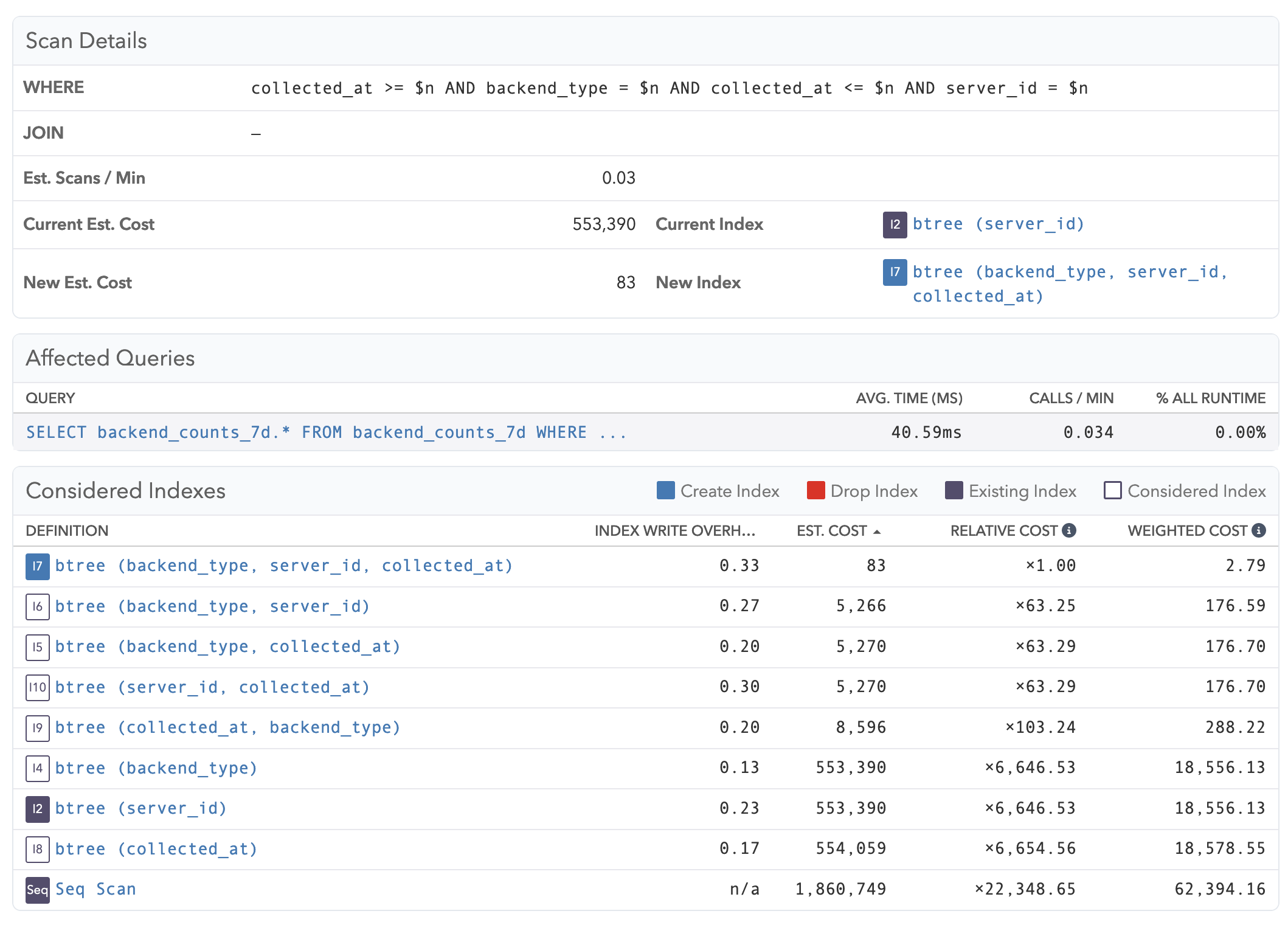 Screenshot of Index Advisor scan details