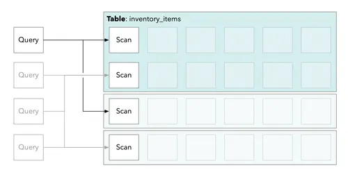 Architecture of pganalyze 'What If?' analysis