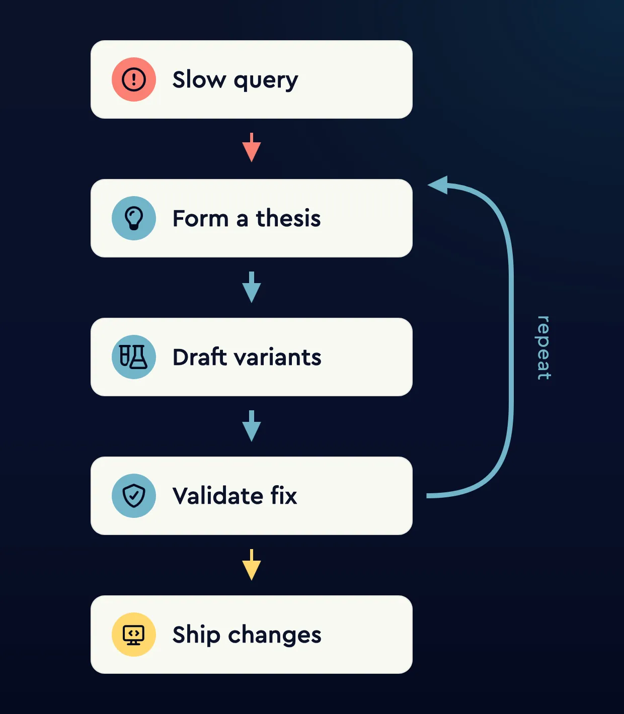 The Postgres tuning loop with Claude Code, the pganalyze MCP Server, and Workbooks