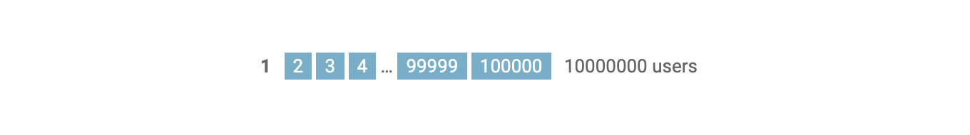 10,000,000 records in the Django admin panel