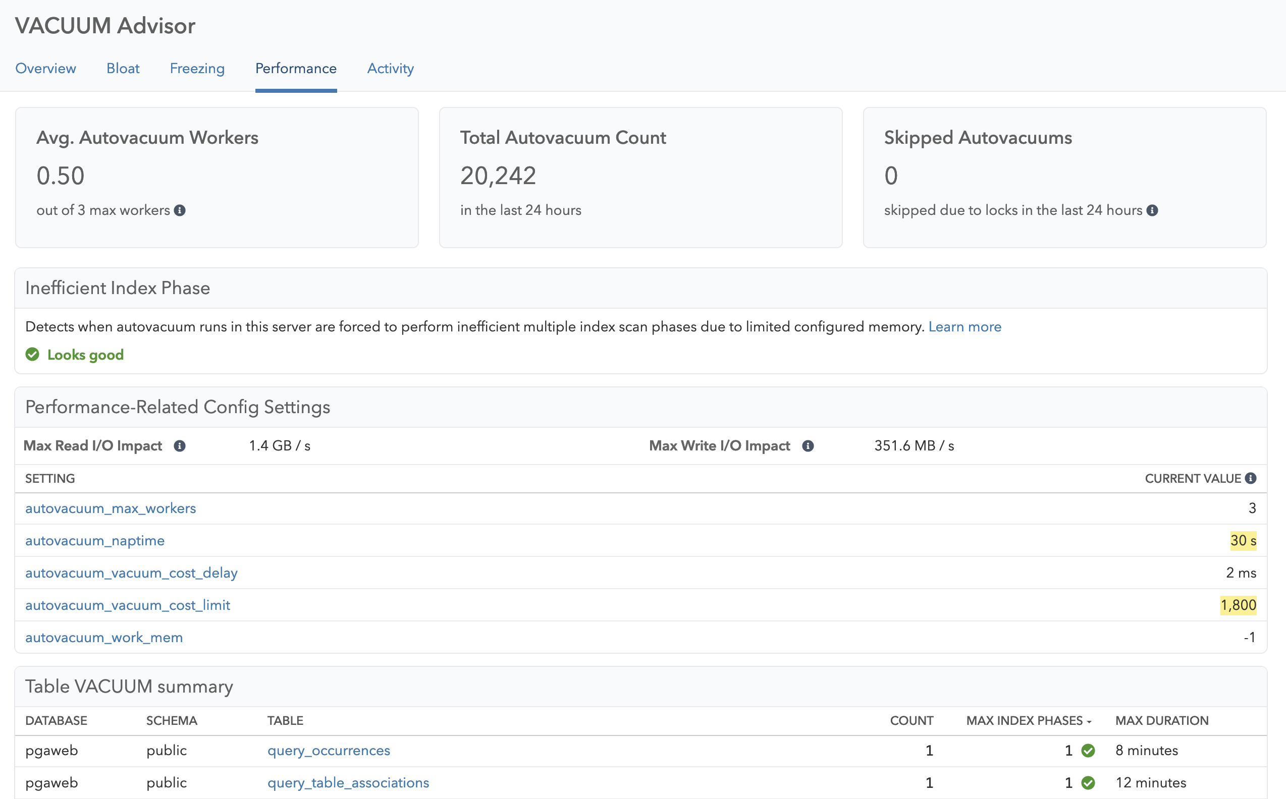 VACUUM Advisor Performance page