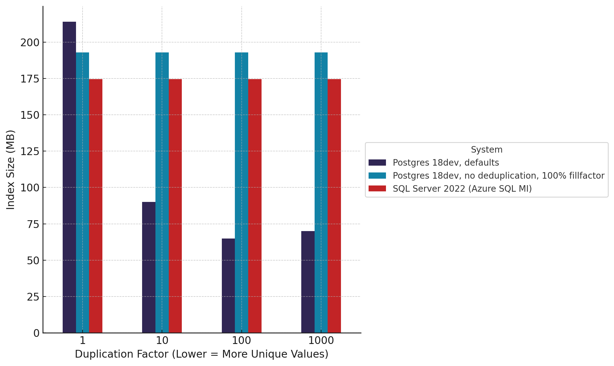 pganalyze-sql-server-postgresql-btree-index-size-benchmark.png