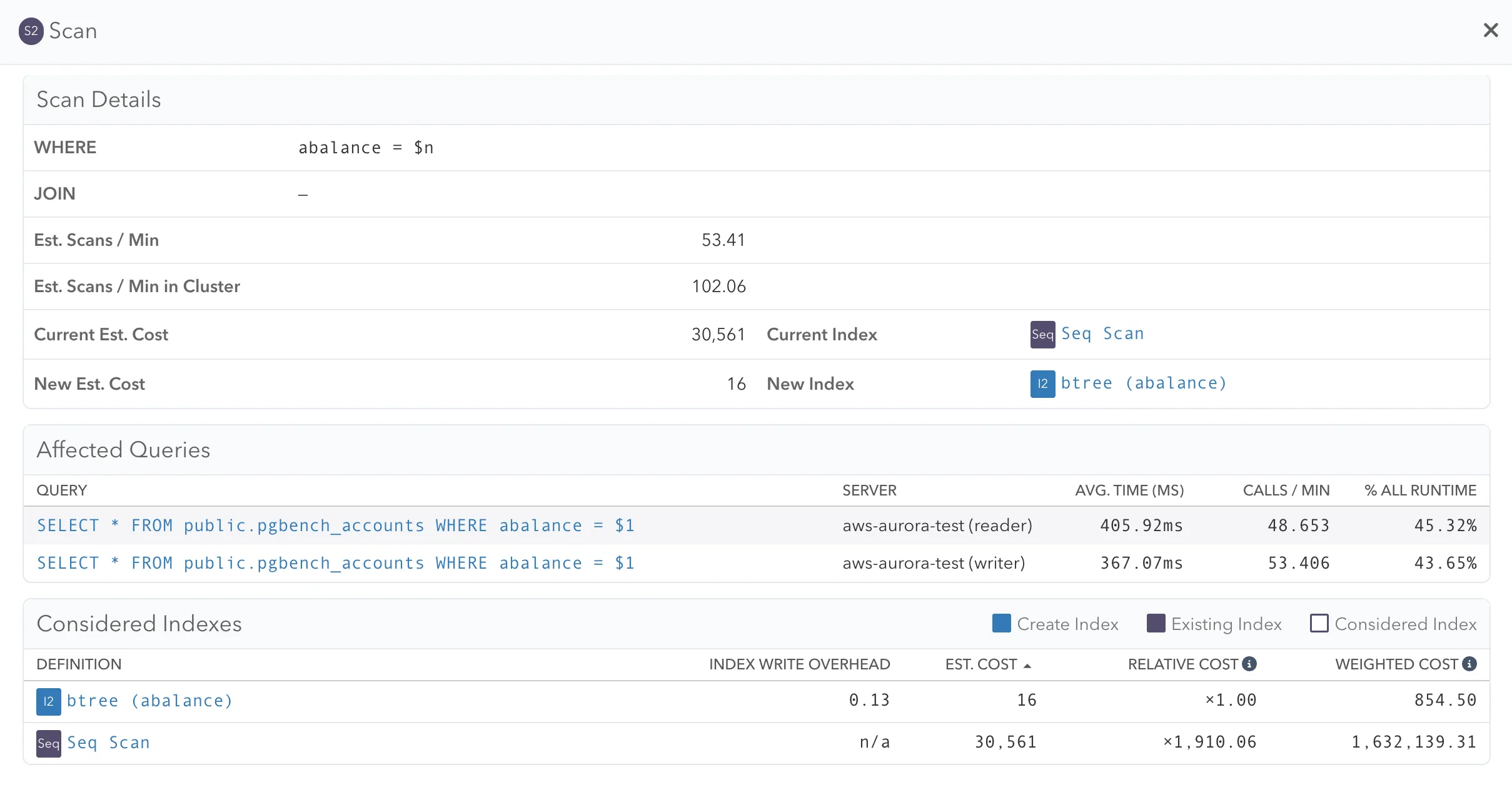 Screenshot of pganalyze Cluster-Aware Index Advisor showing scans across primary and replica servers