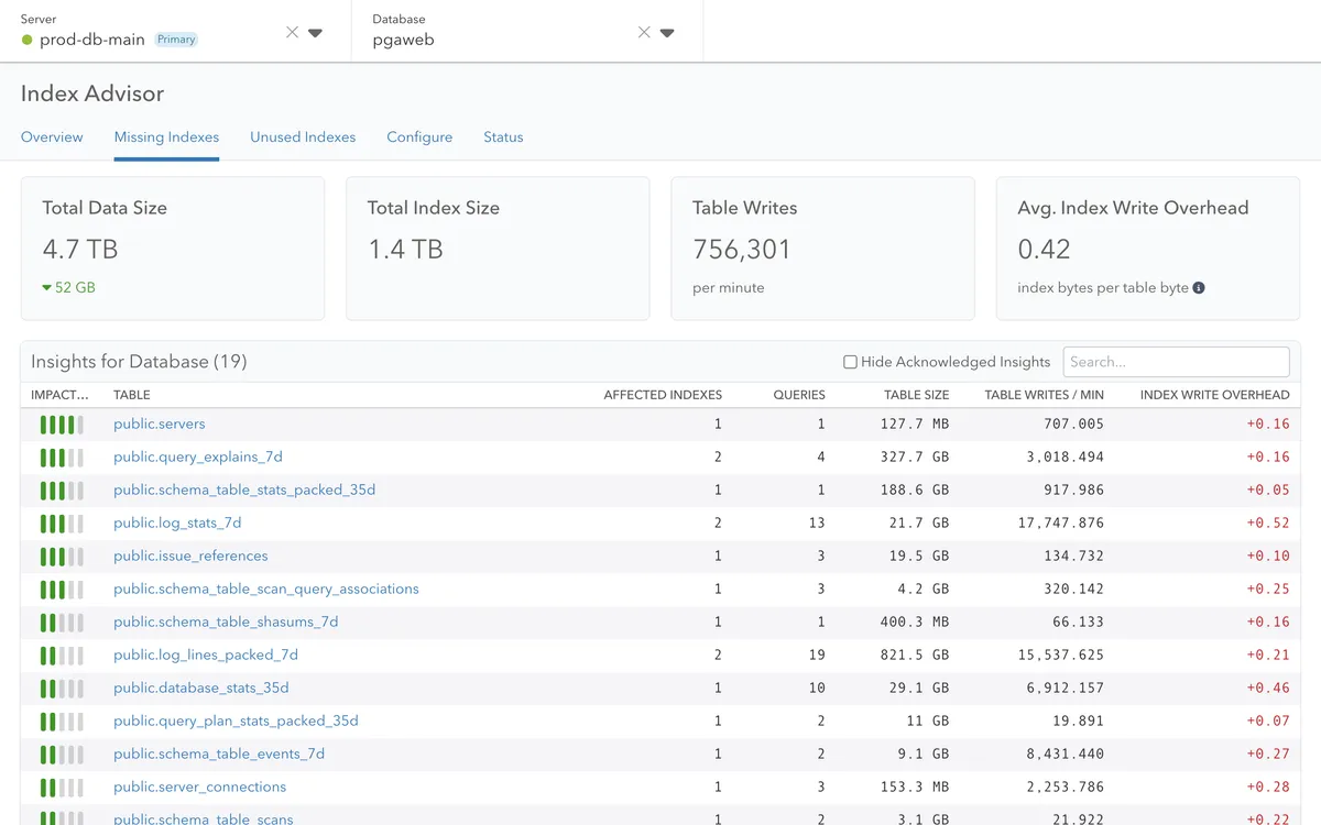 Screenshot of pganalyze Index Advisor