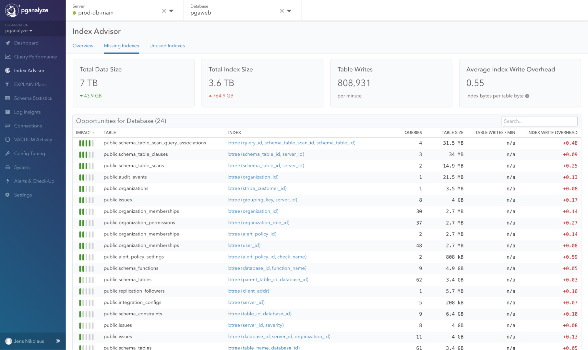pganalyze index advisor missing indexes overview