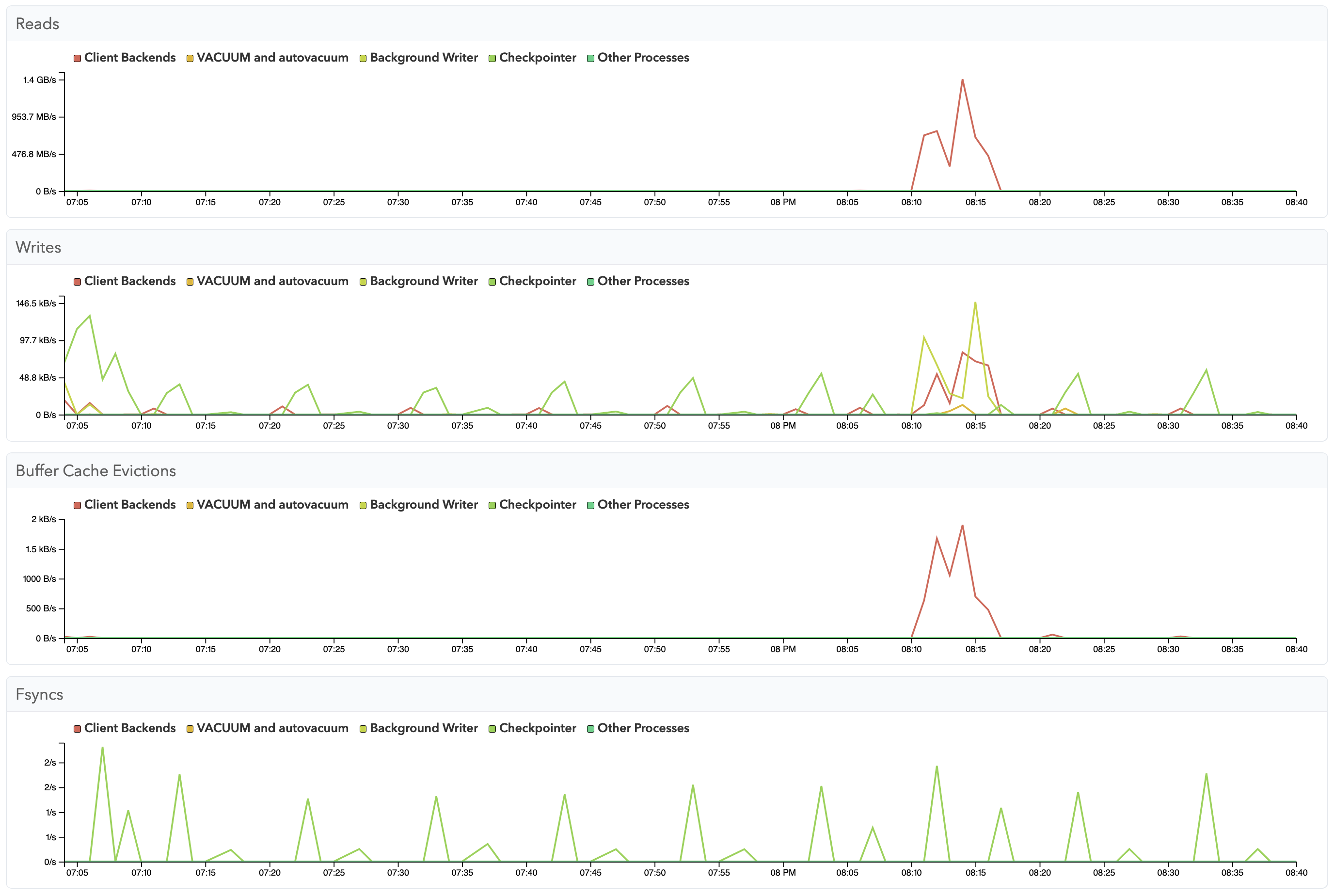 Screenshot of experimental pg_stat_io view in pganalyze