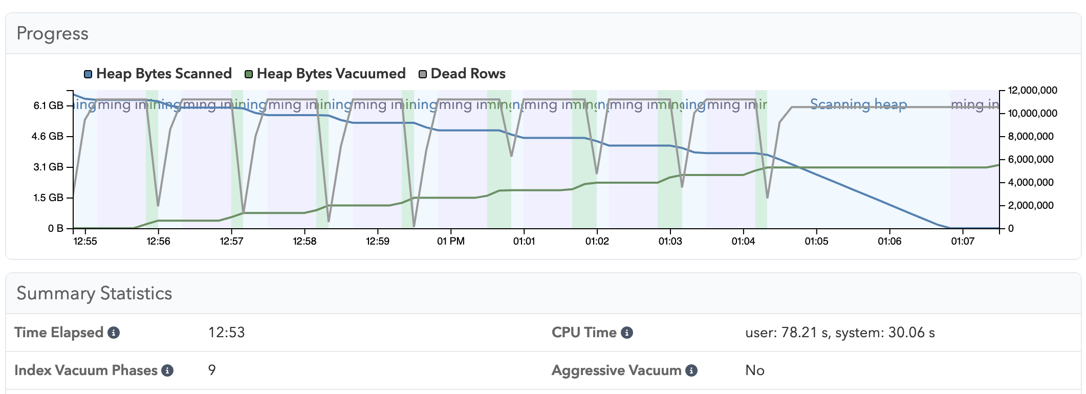 pganalyze VACUUM Advisor showing VACUUM summary for Postgres 16, with multiple index phases
