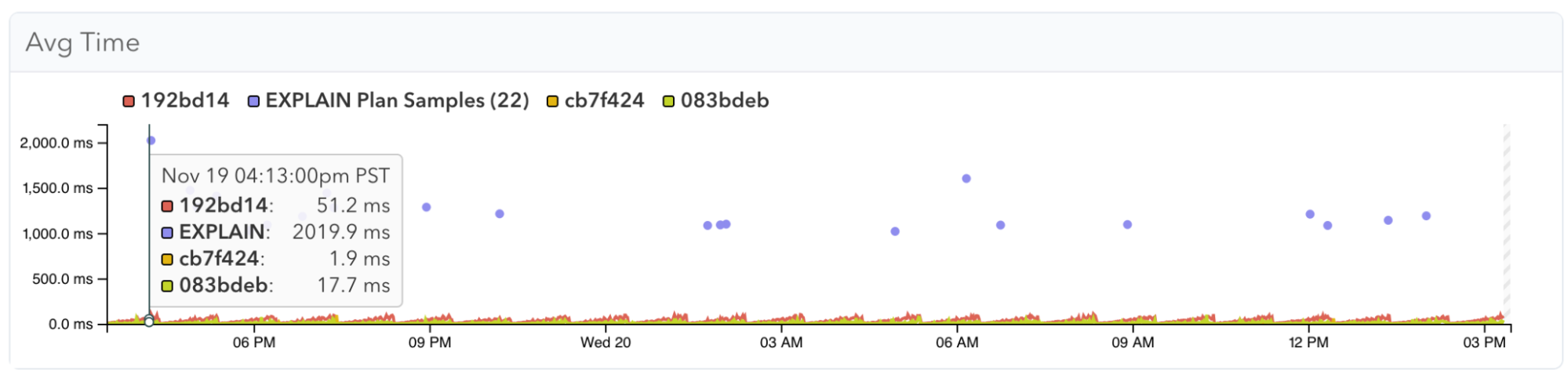 Screenshot of plan statistics graph