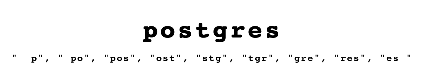 Trigram Example