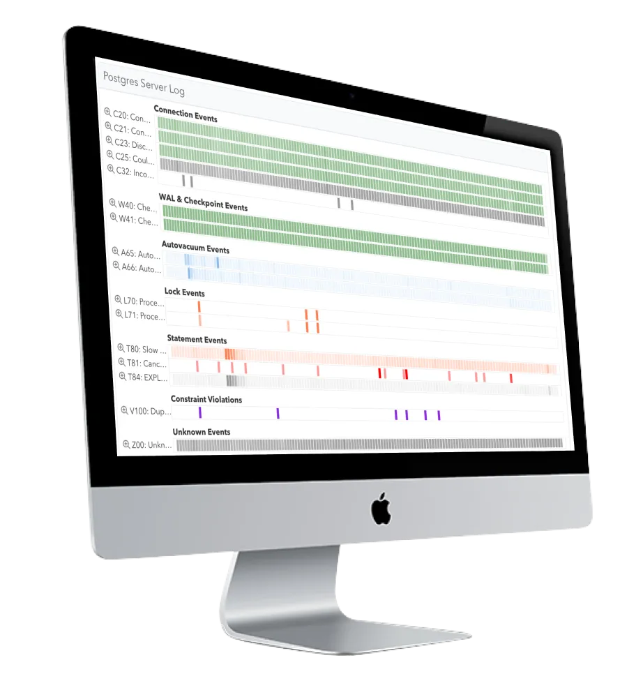 Proactive Postgres Practices to Prevent Performance Bottlenecks