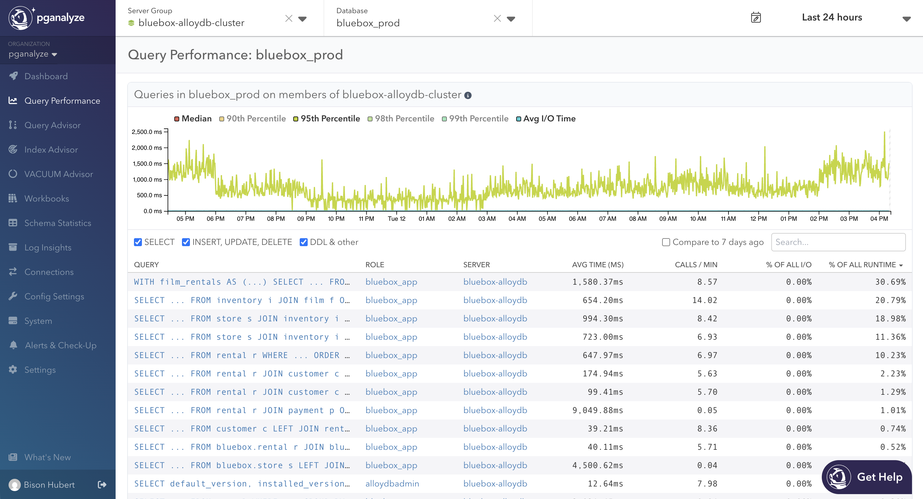 Cluster-wide Query Performance for a database group