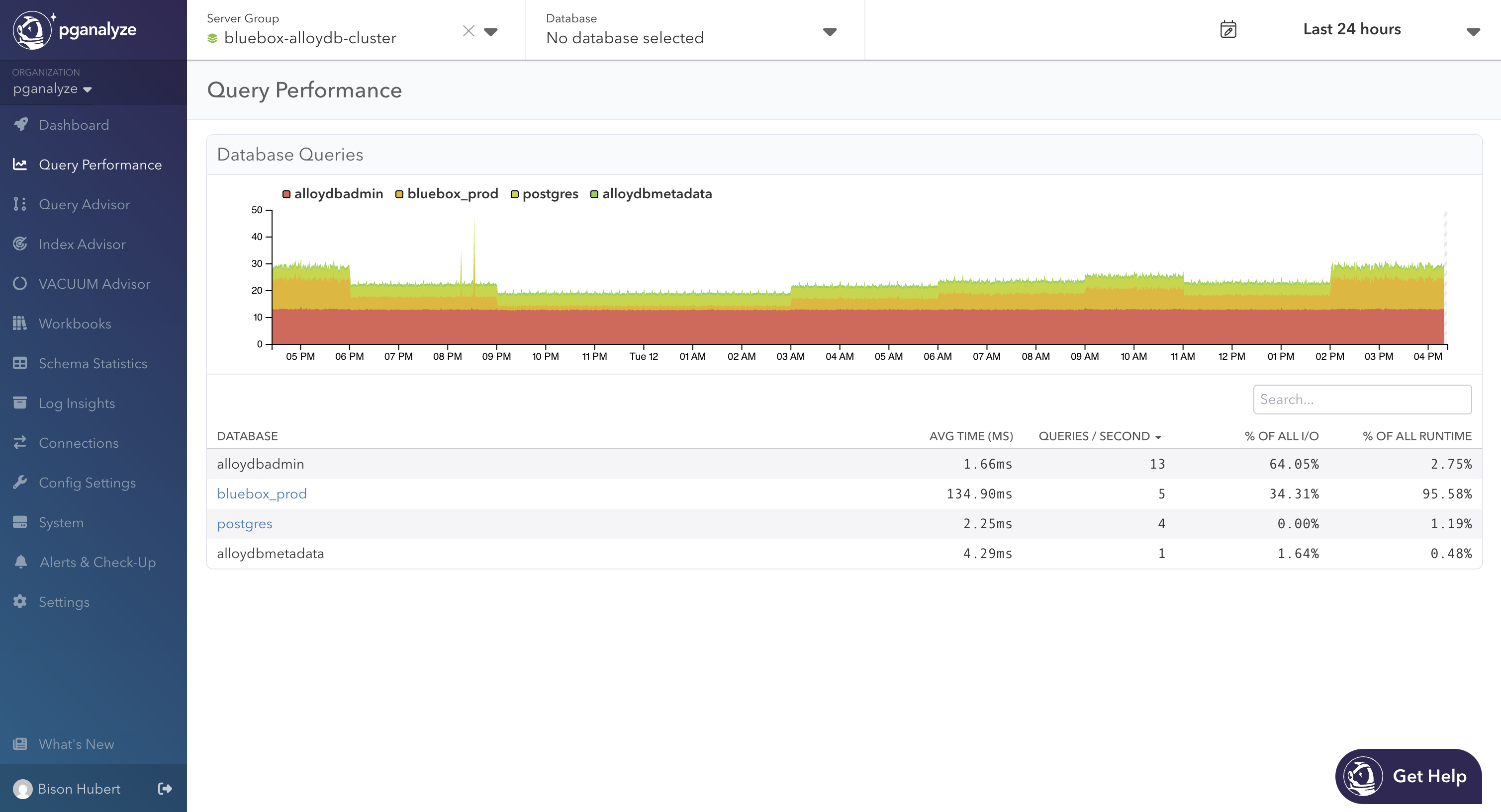 Cluster-wide Query Performance