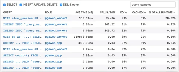 Screenshot of Query Performance Overview