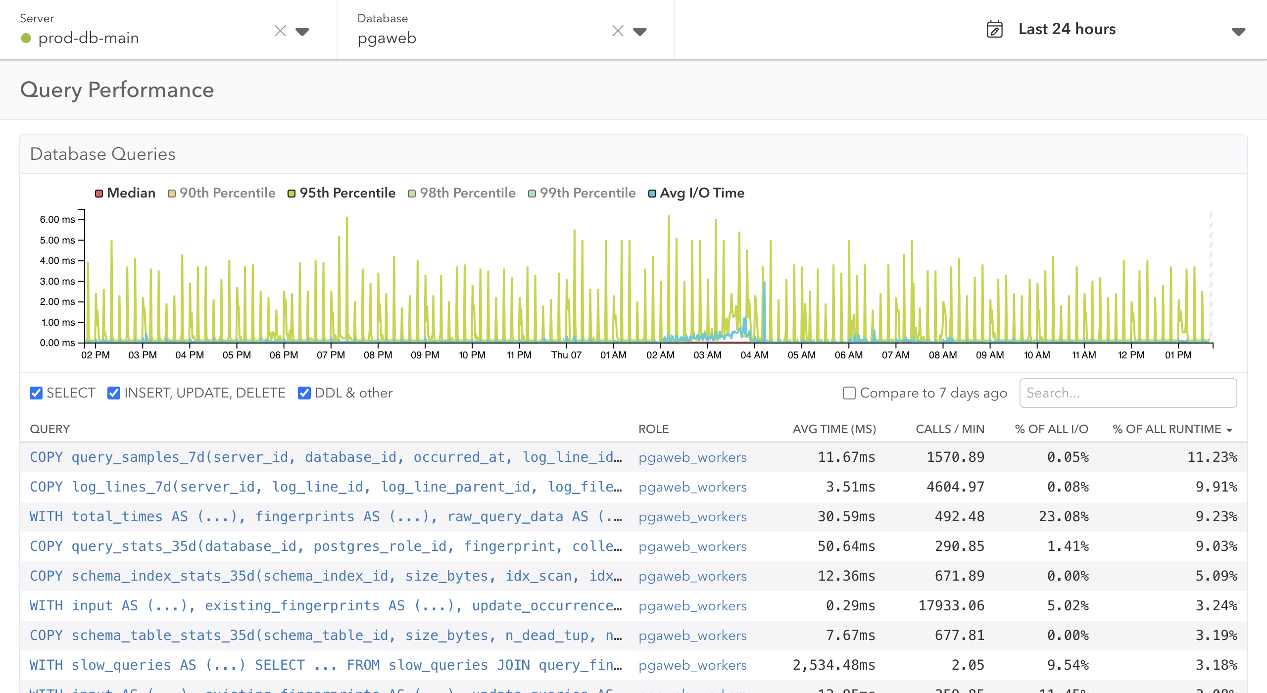 Database query performance