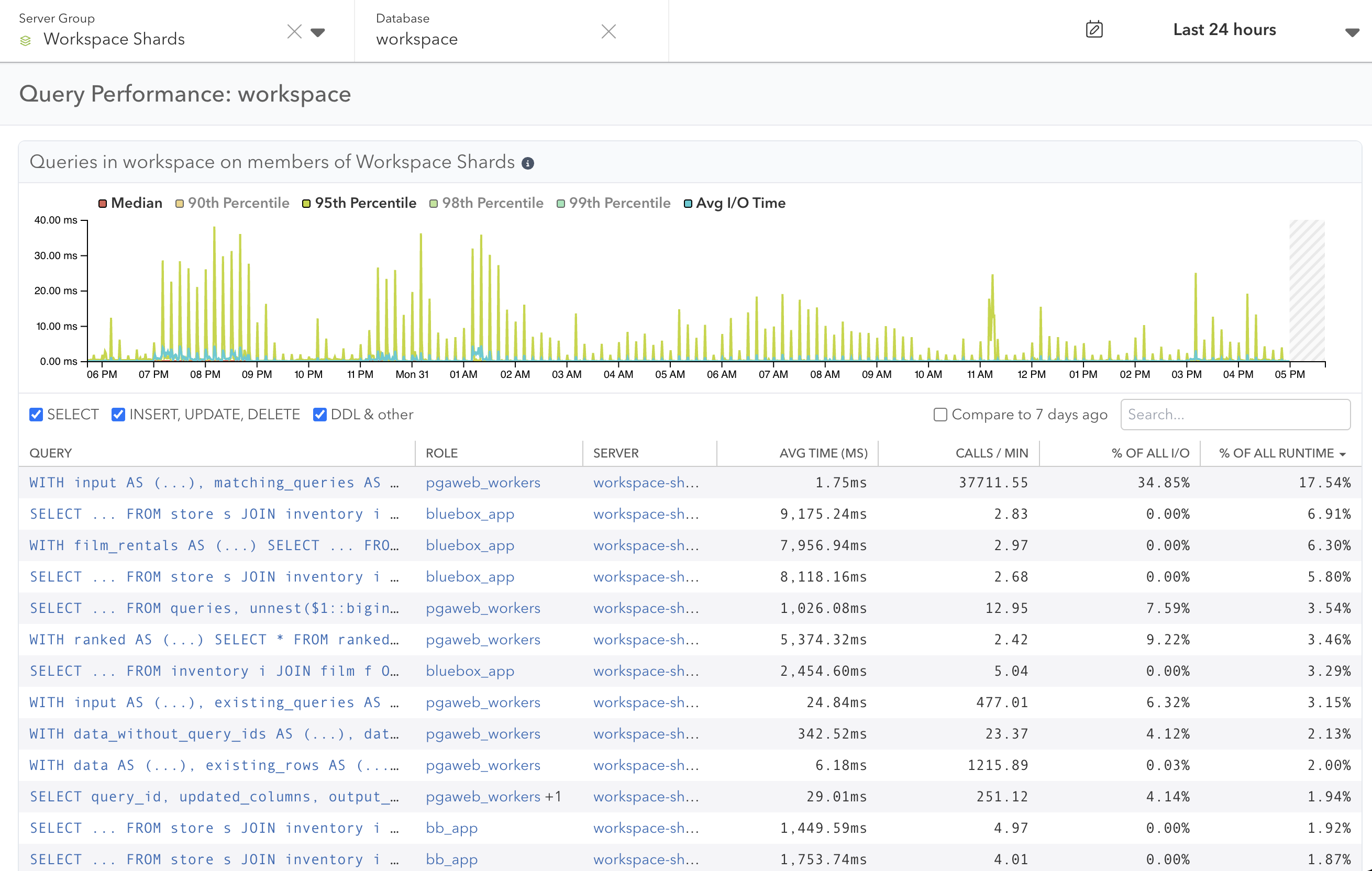 Query Performance for Workspace database