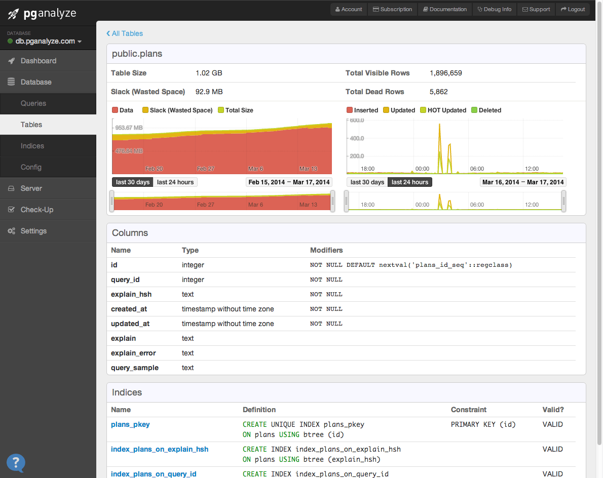 New Database Check-Up: Table
