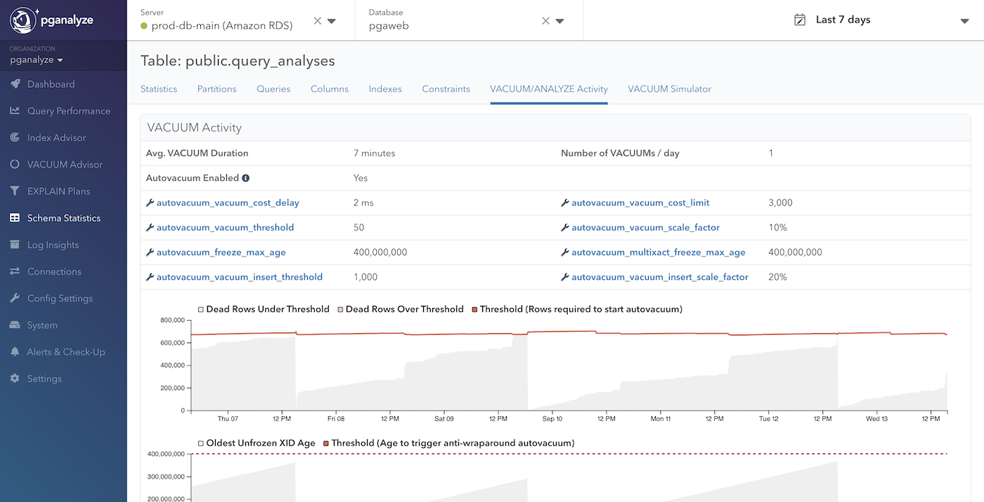 Schema Statistics VACUUM/ANALYZE Activity page