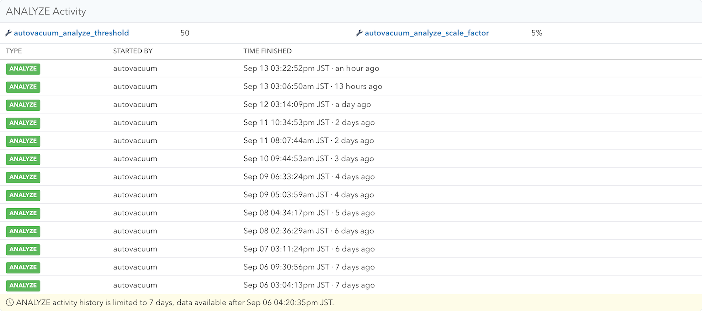 ANALYZE Activity panel