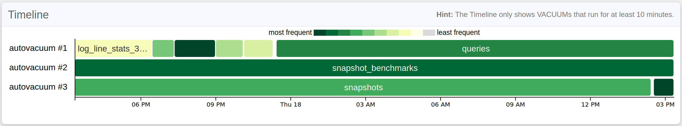 React SVG example