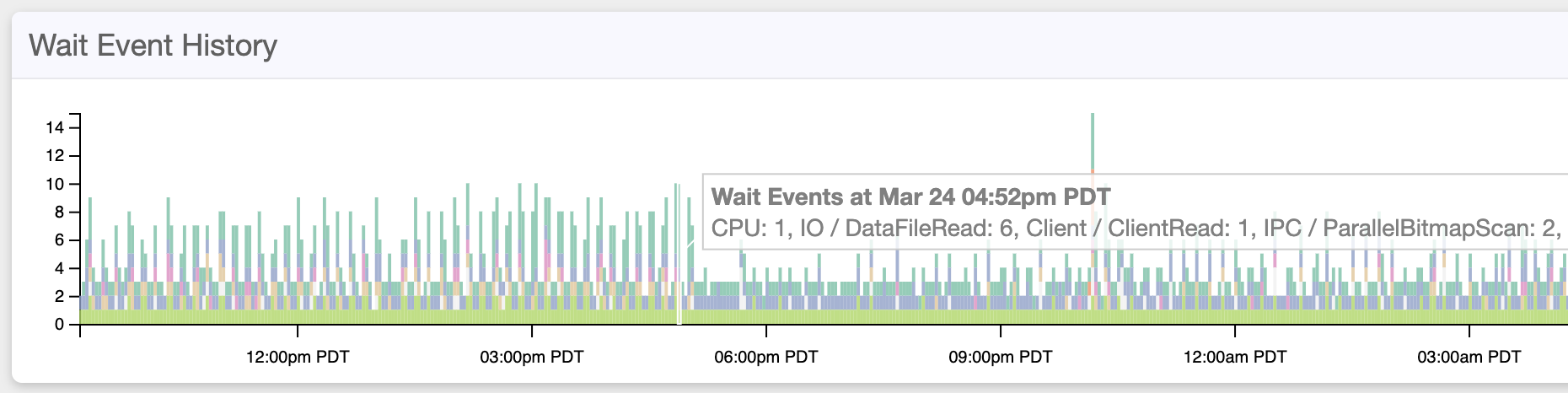 Wait Event History