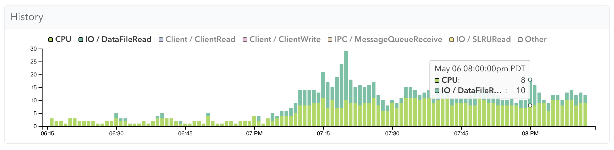 pganalyze interface showing clear IO / DataFileRead wait events in Postgres 17 Screenshot of pganalyze showing wait events in Postgres 17