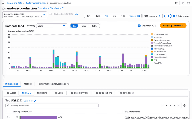 AWS Performance Insights