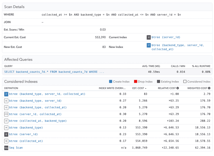 Screenshot of Index Advisor scan details