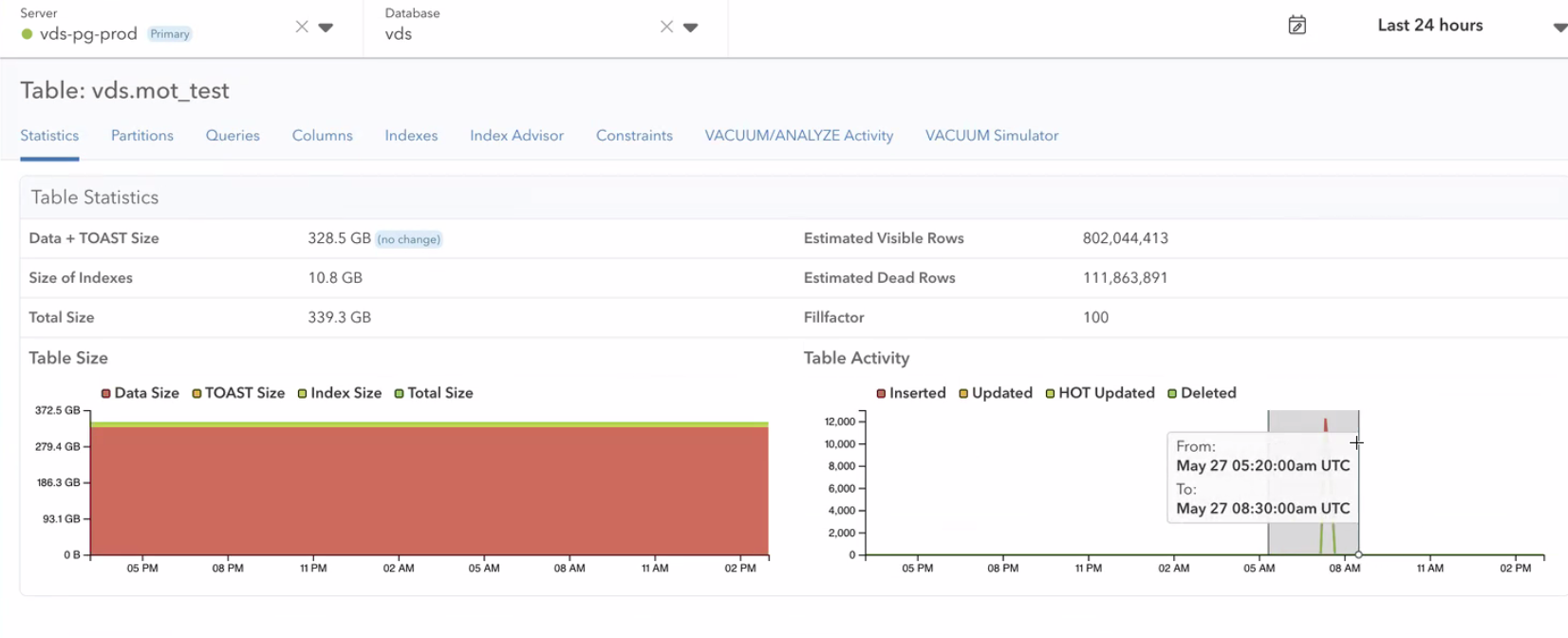pganalyze table statistics for mot_test showing large deletions causing a high dead row count.