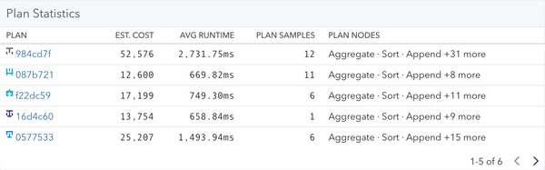 EXPLAIN Plan Grouping